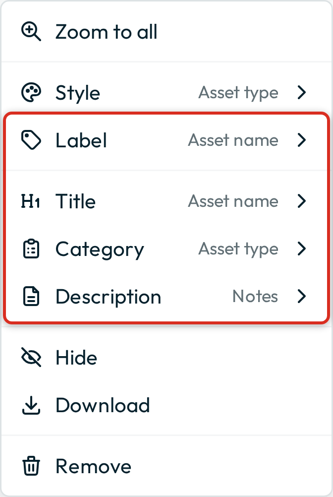 Groundwork's layer actions menu, with a red rectangle around the Label, Title, Category and Description rows. Each shows the field it is currently set to: Asset name, Asset name, Asset type and Notes.
